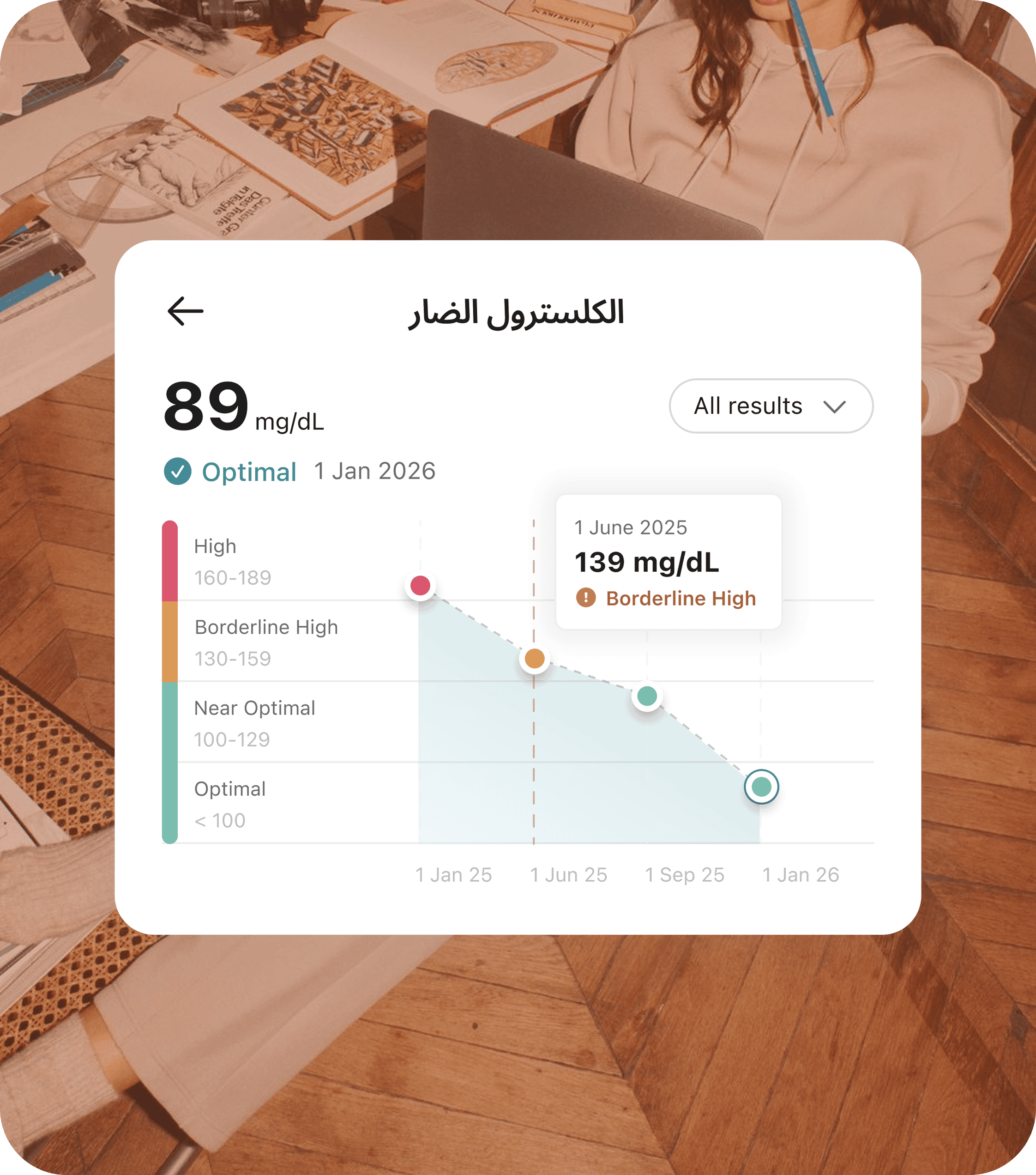 تتبع مدى الحياة
